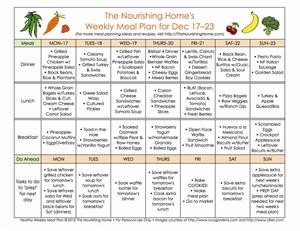 Ketogenic Vegetarian Meal Plan